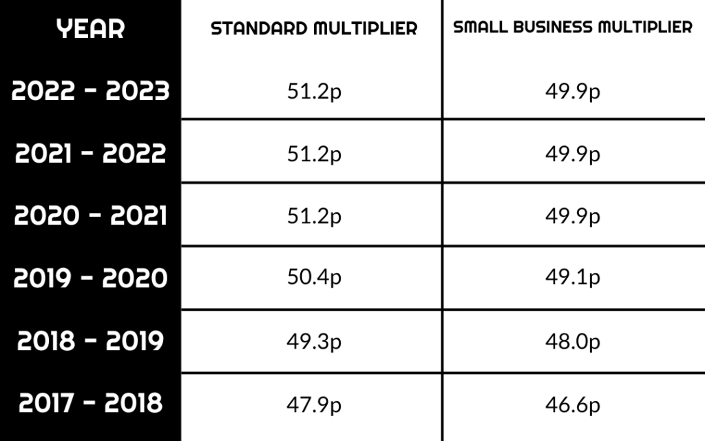 How to calculate business rates using this graph